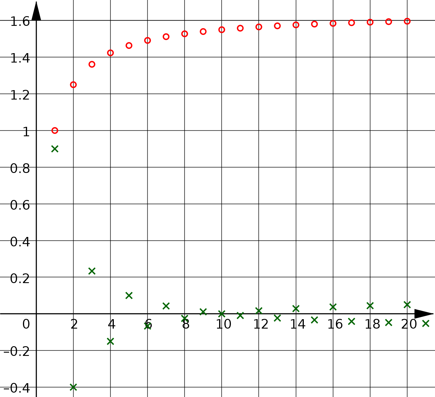 Funktionsgraphen