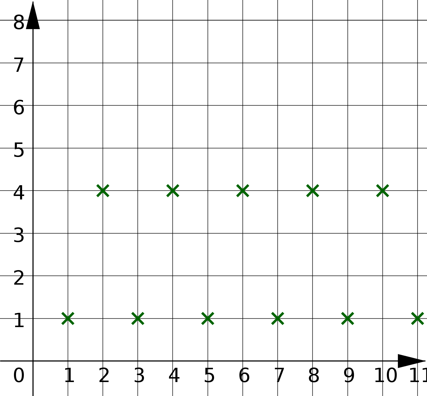 Funktionsgraph