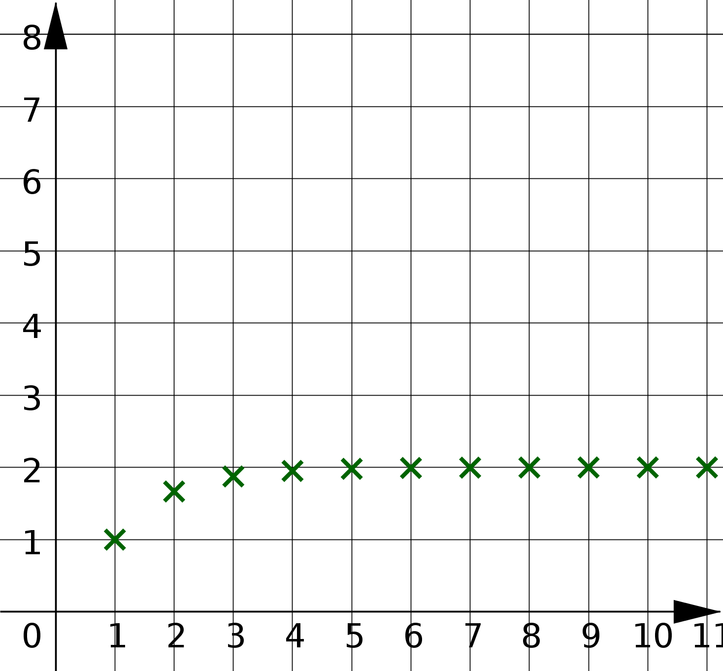 Funktionsgraph