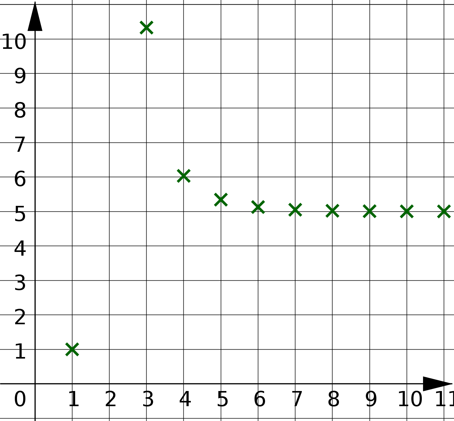 Funktionsgraph