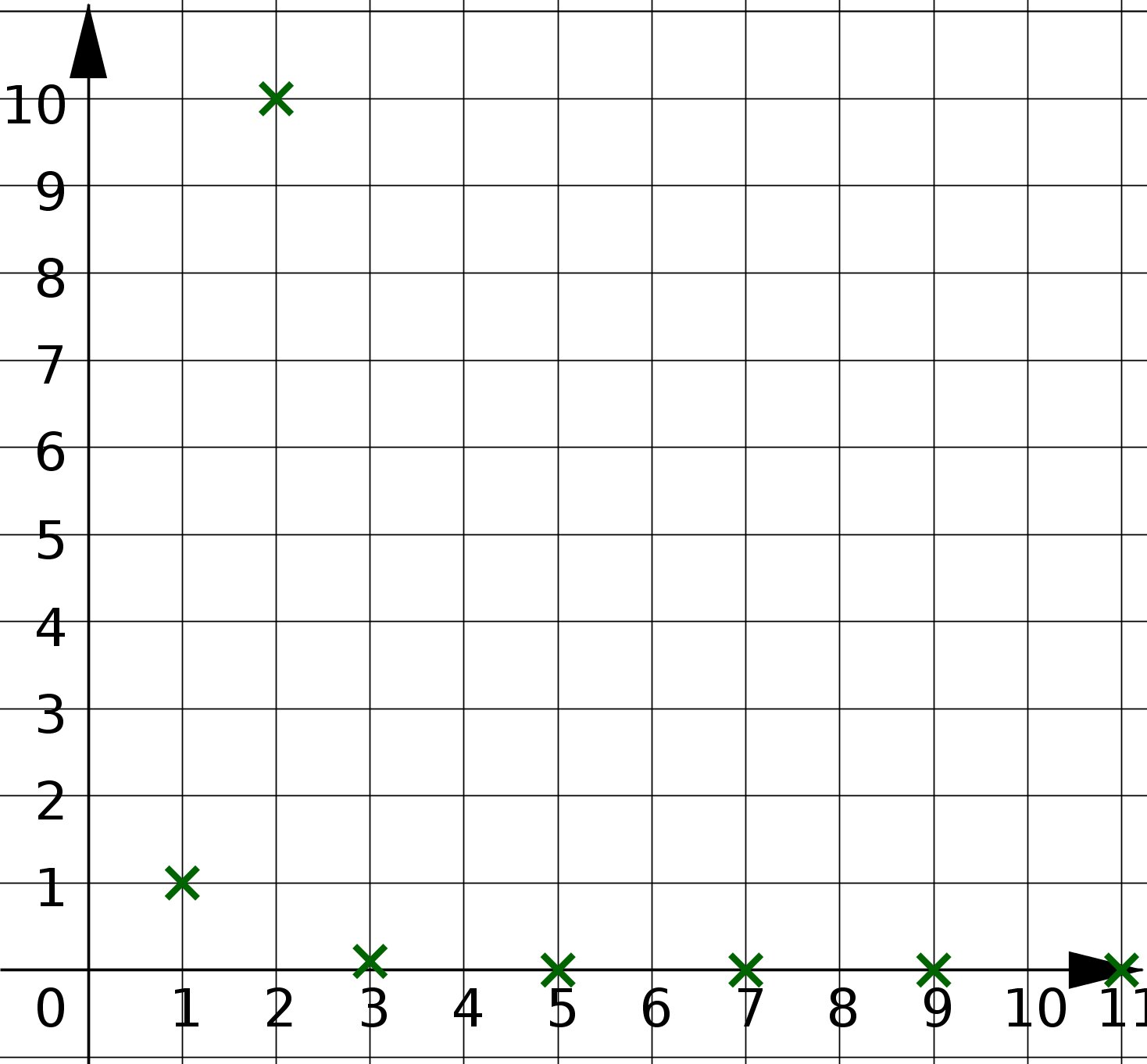 Funktionsgraph