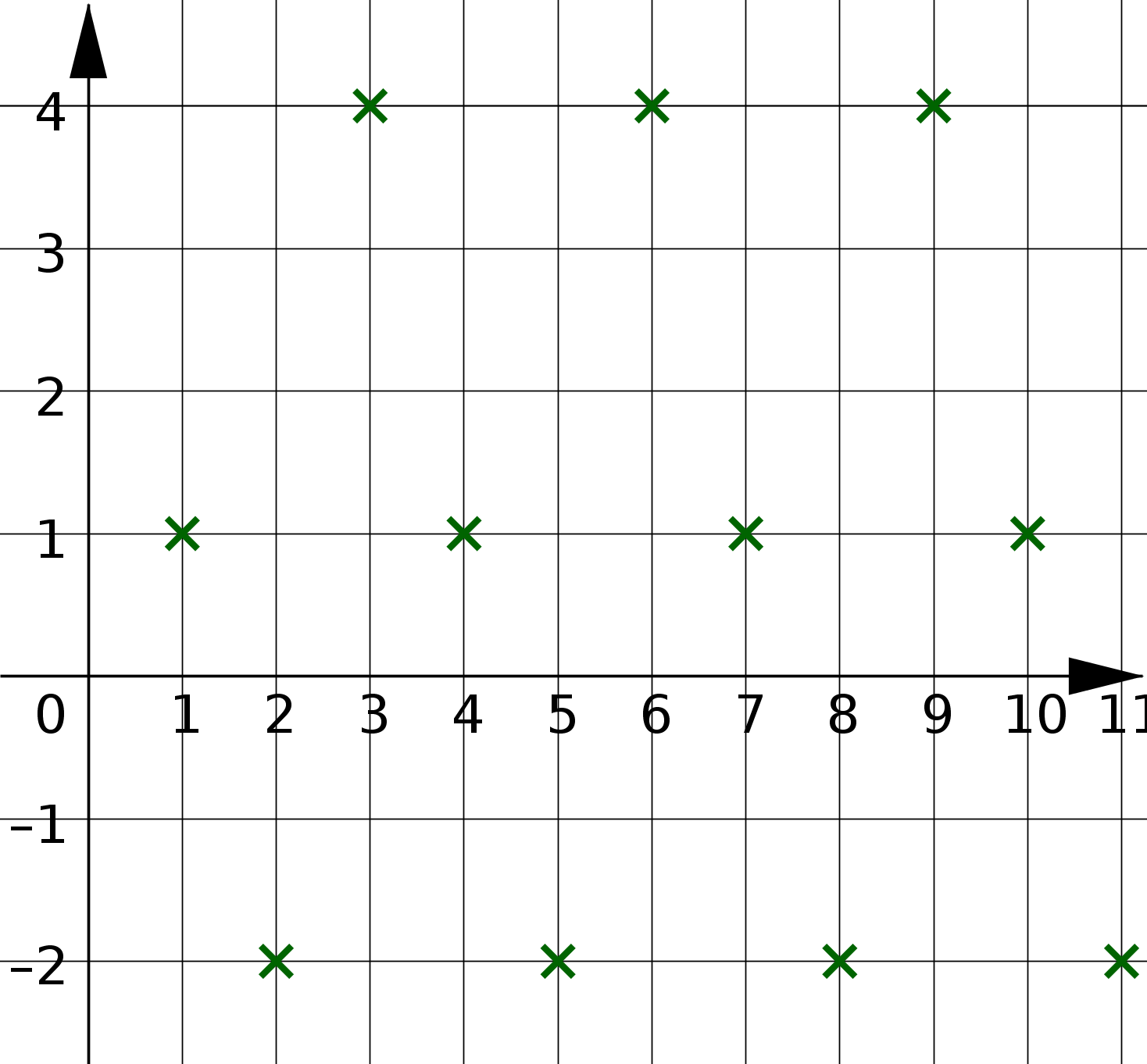 Funktionsgraph